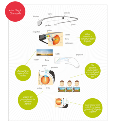 0213-502_googleglass 0213-502_googleglass